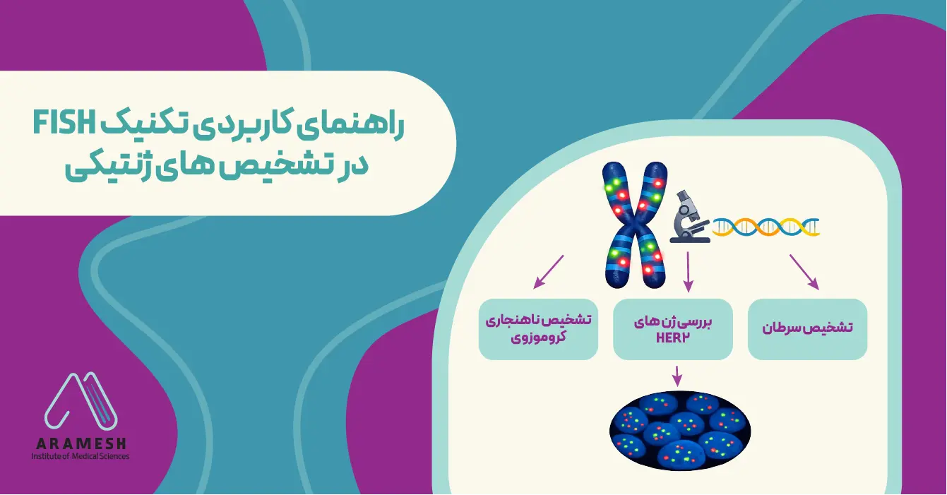 تکنیک FISH چیست؟ | راهنمای کاربردی تکنیک FISH در تشخیص‌ های ژنتیکی
